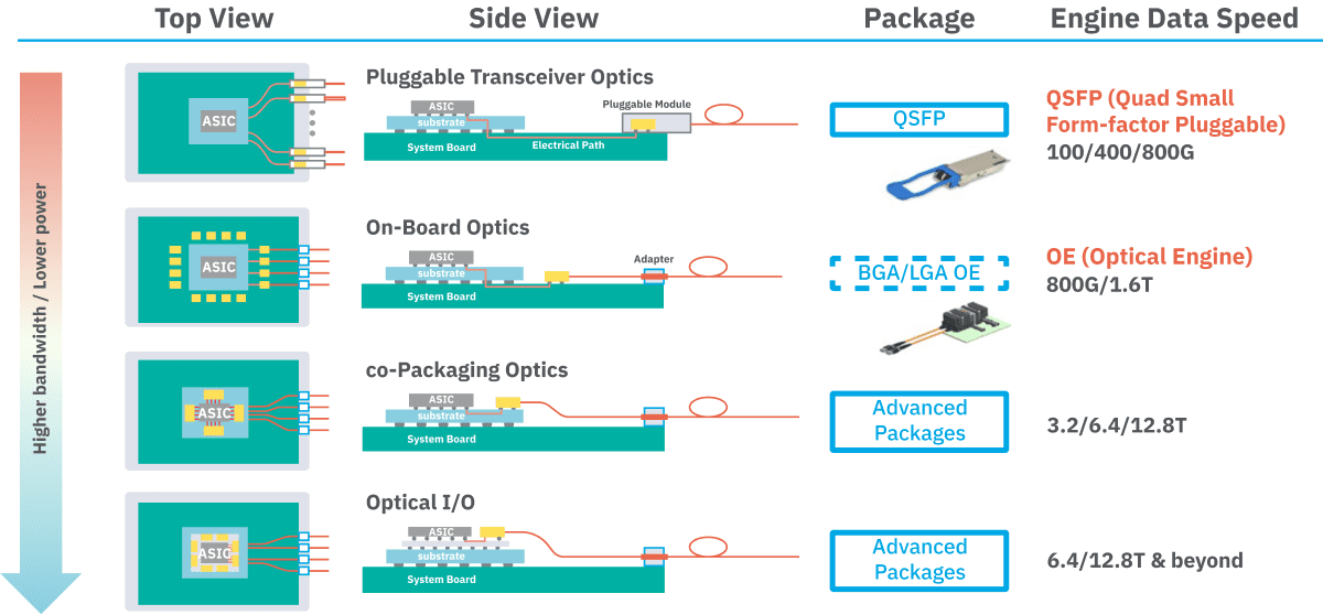 img-silicon-photonic-evolution.png img-silicon-photonic-evolution.png