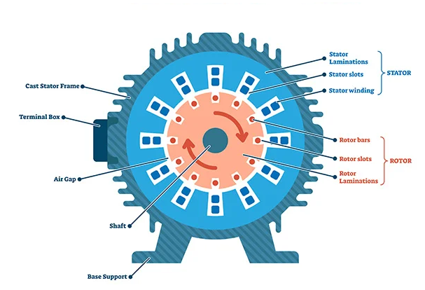 induction-motor.png induction-motor.png