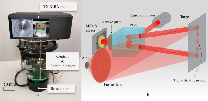41598_2022_26394_Fig3_HTML.png 41598_2022_26394_Fig3_HTML.png