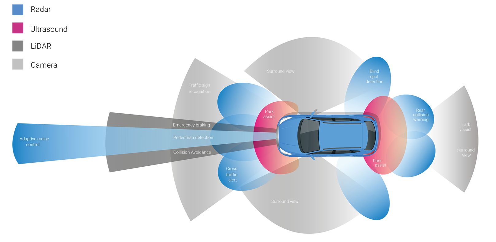 Applications-of-ADAS-map-poster-png.png Applications-of-ADAS-map-poster-png.png
