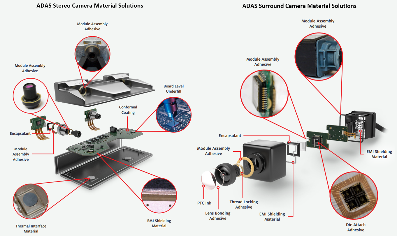 2002278e298c4caab83dfdaf7c5f8e76-ADAS_camera_materials.png 2002278e298c4caab83dfdaf7c5f8e76-ADAS_camera_materials.png